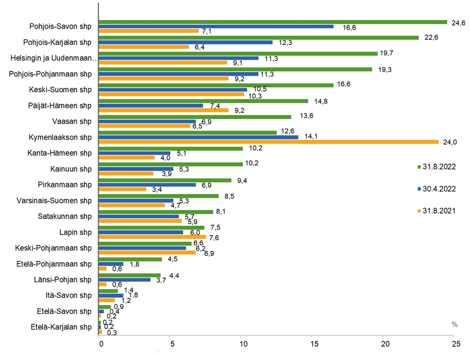 C:\Users\03154409\AppData\Local\Microsoft\Windows\INetCache\Content.Word\TR37_2022_kuvio1 (2).png