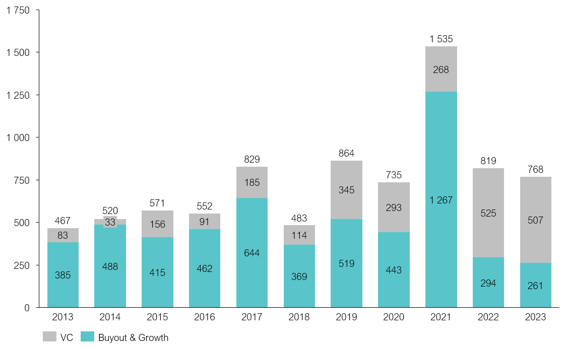A graph of blue and grey bars  Description automatically generated