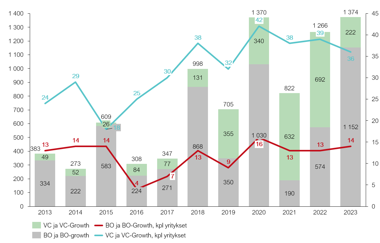 A graph with numbers and lines  Description automatically generated