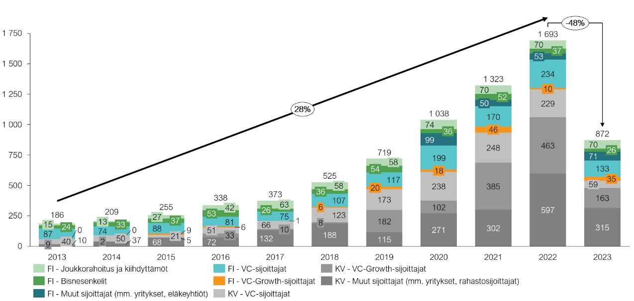 A graph with numbers and a line  Description automatically generated