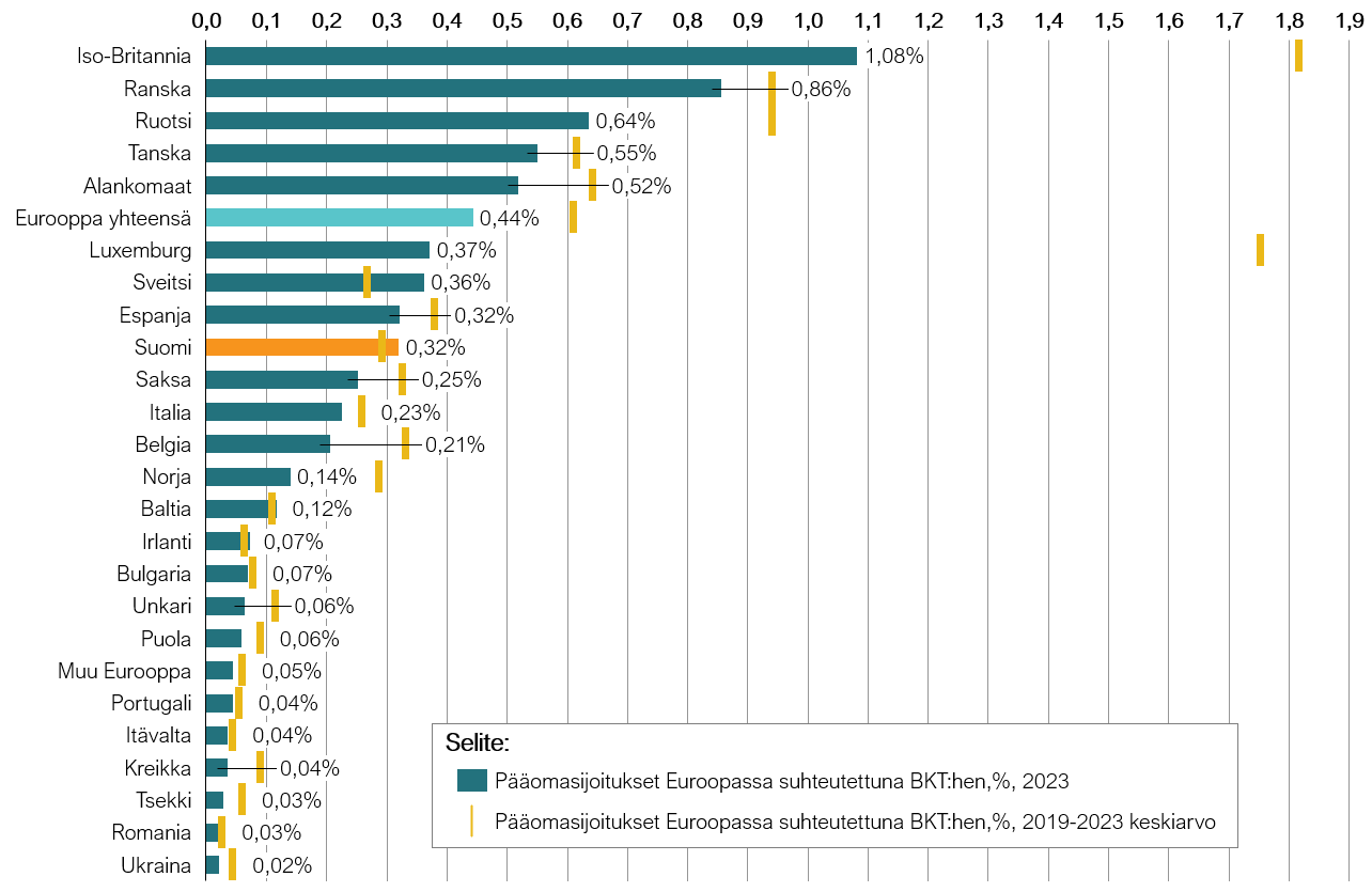 A graph with numbers and a bar chart  Description automatically generated with medium confidence