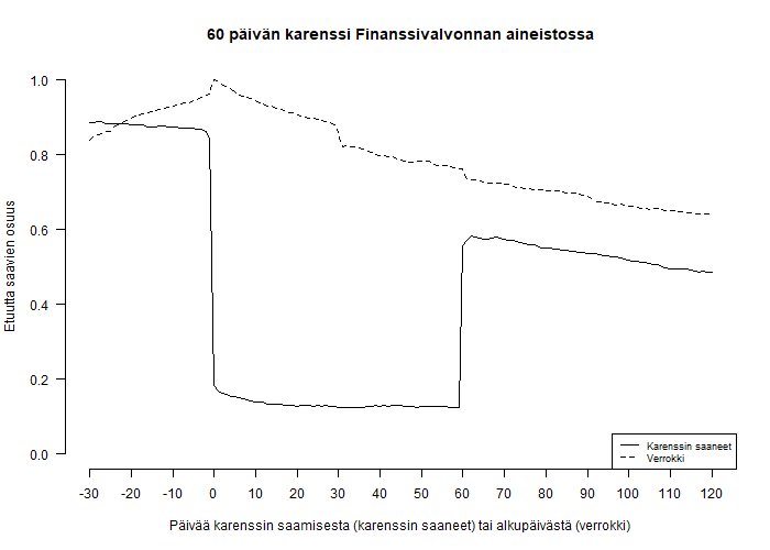 C:\Users\03046341\Work Folders\misc\tyottomyysturva_kehysriihi_2021\fiva_60pv_karenssit.png